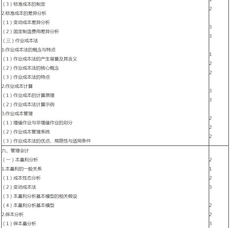 审计9