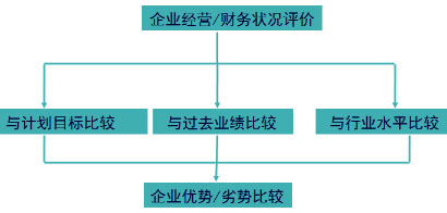 <a href='/zhukuai/' style='color:blue'>注册会计</a>师